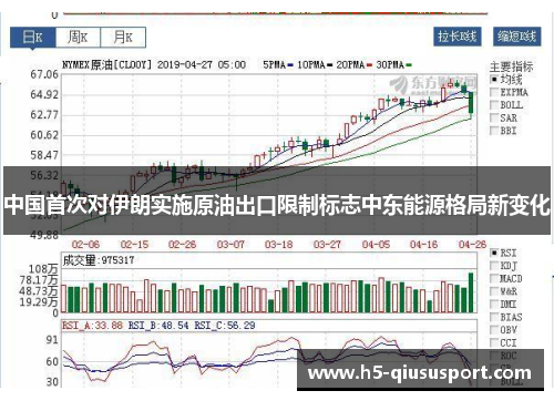 中国首次对伊朗实施原油出口限制标志中东能源格局新变化