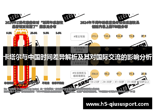 卡塔尔与中国时间差异解析及其对国际交流的影响分析